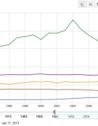 Energy Use Per Capita
